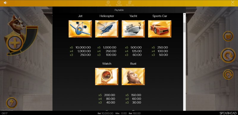 Paytable - High Value Symbols