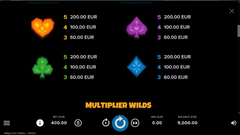 Paytable - Low Value Symbols