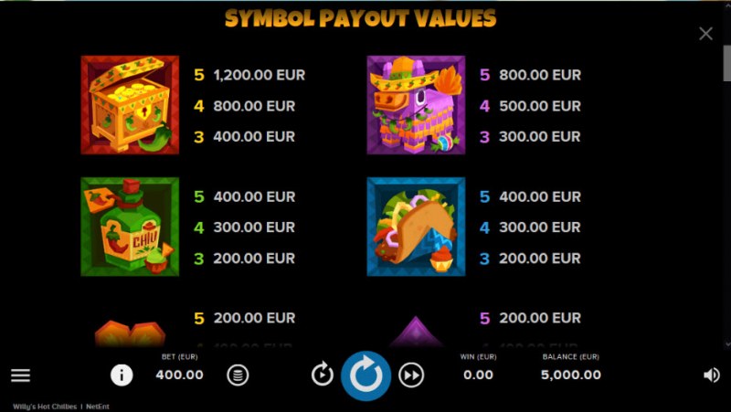 Paytable - High Value Symbols