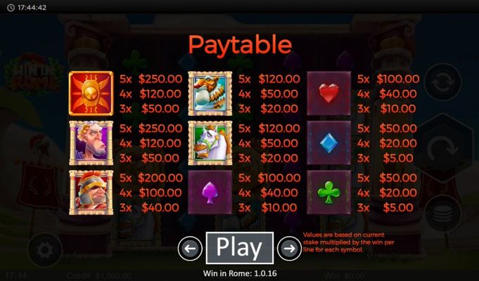 Paytable