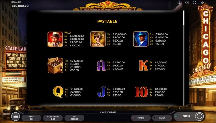 Paytable
