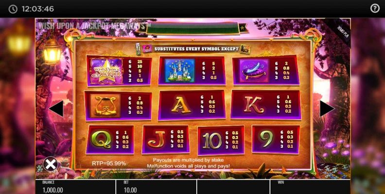 Paytable