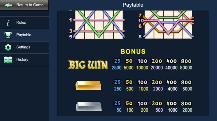 Bonus Symbols Paytable