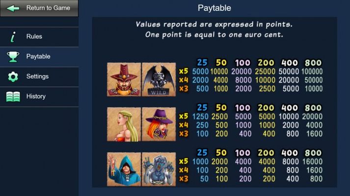 Paytable - High Value Symbols