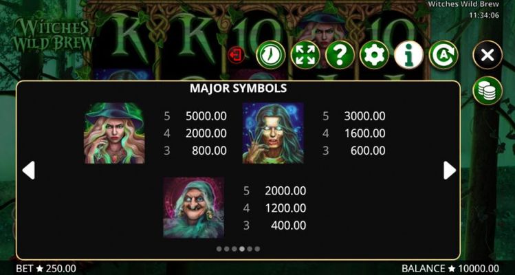 Paytable - High Value Symbols