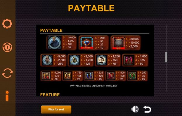 Paytable