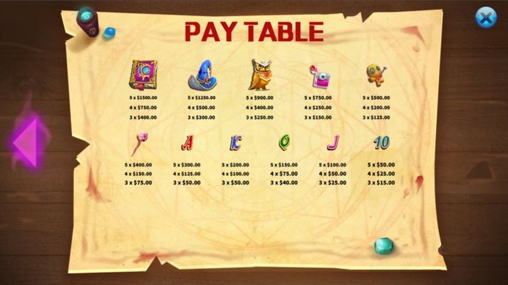 Paytable