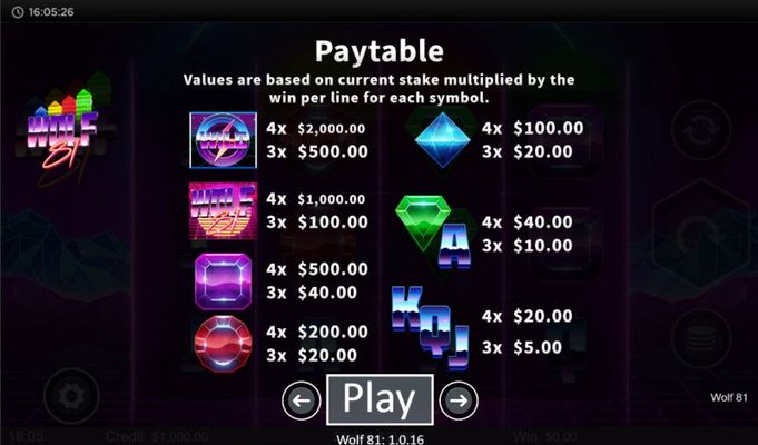Wolf 81 :: Paytable