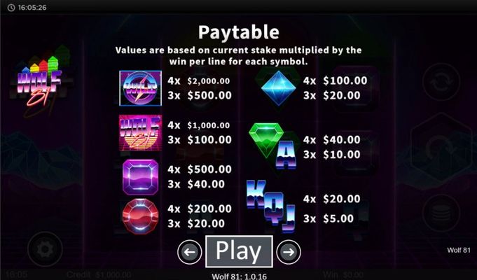 Paytable