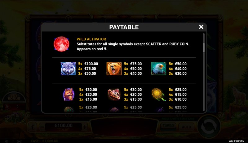 Paytable - High Value Symbols