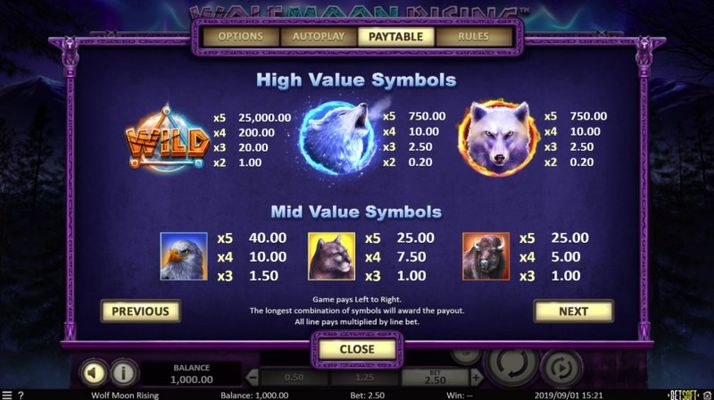 Paytable - High Value Symbols