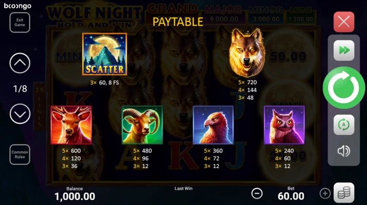 Paytable - High Value Symbols