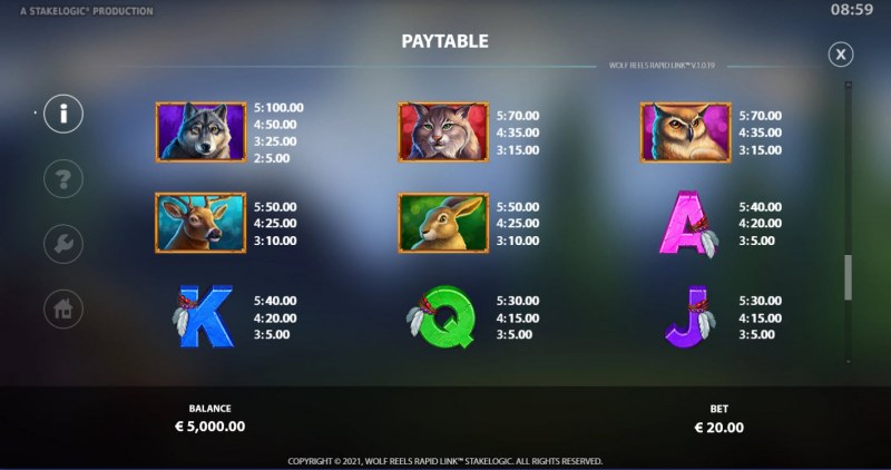 Paytable - High Value Symbols