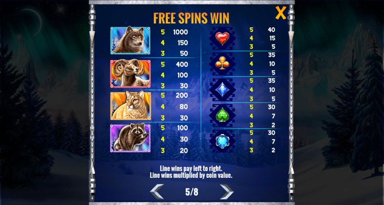 Paytable - Free Spins