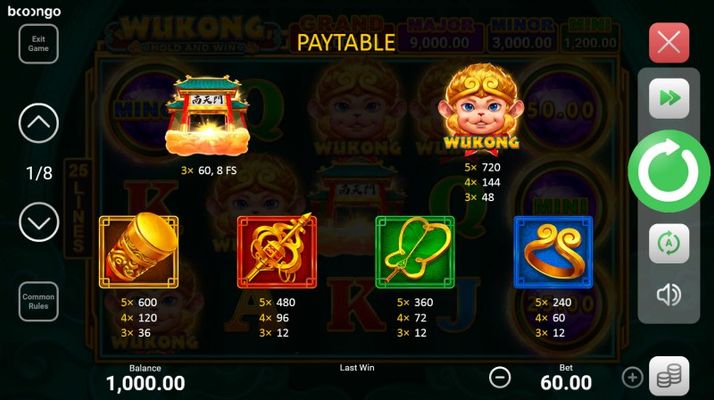 Paytable - High Value Symbols