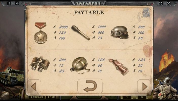 Paytable - High Value Symbols