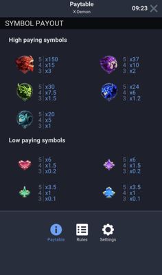 Paytable
