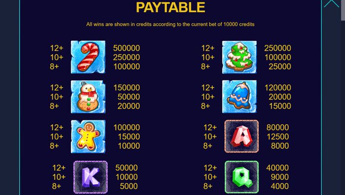 High Value Symbols Paytable