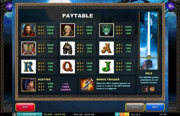 Paytable