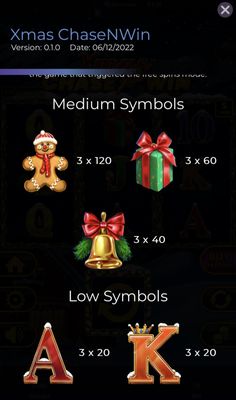 Medium Value Symbols Paytable