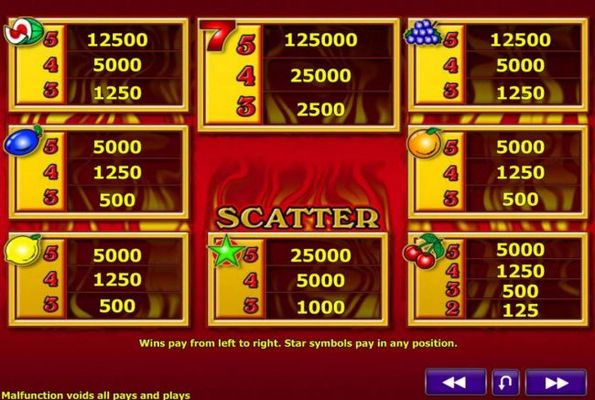 Slot game symbols paytable.