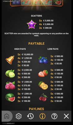 Paytable