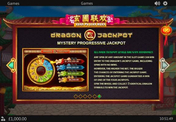 Progressive Jackpot Rules