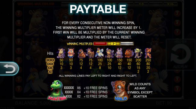 Paytable