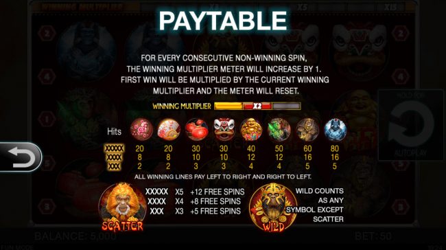 Paytable