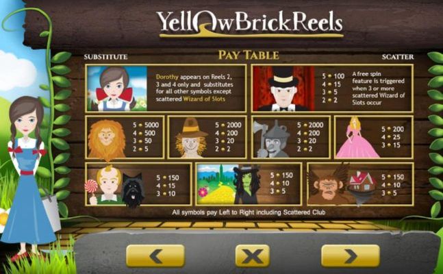 Slot game symbols paytable