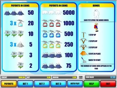 slot game symbols paytable