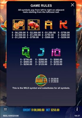 Paytable