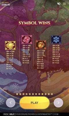 High Value Symbols Paytable