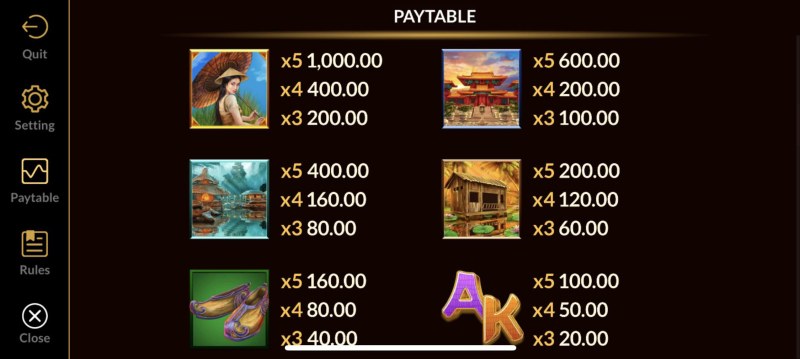 High Value Symbols Paytable