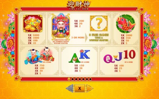 Paytable