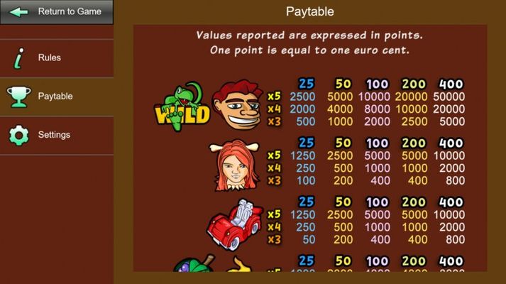 Paytable - High Value Symbols