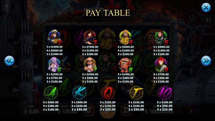 Paytable