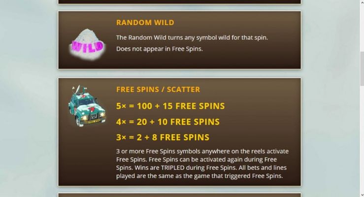 Free Spins Rules