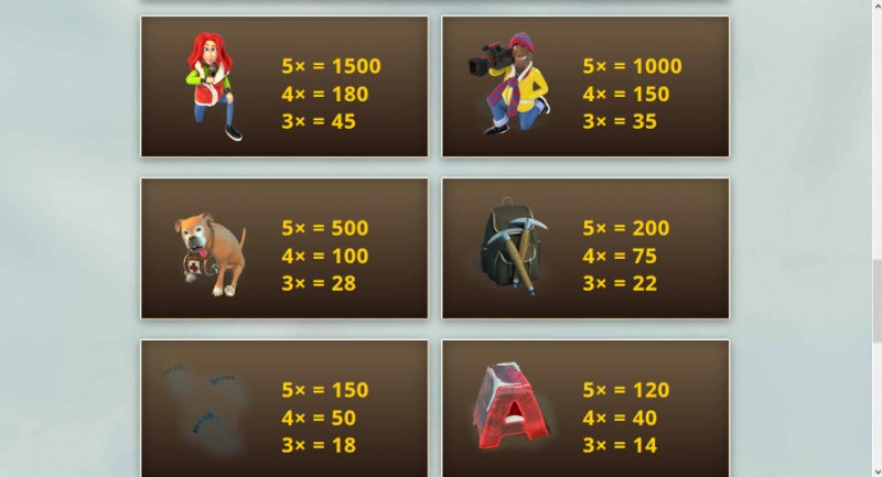 Paytable - High Value Symbols