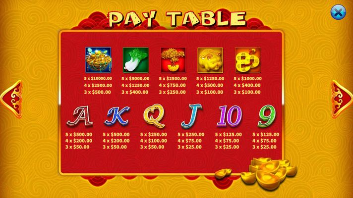 Paytable