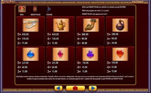 slot game low value symbols paytable