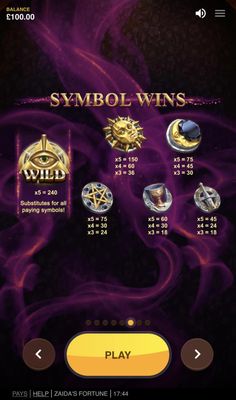 High Value Symbols Paytable