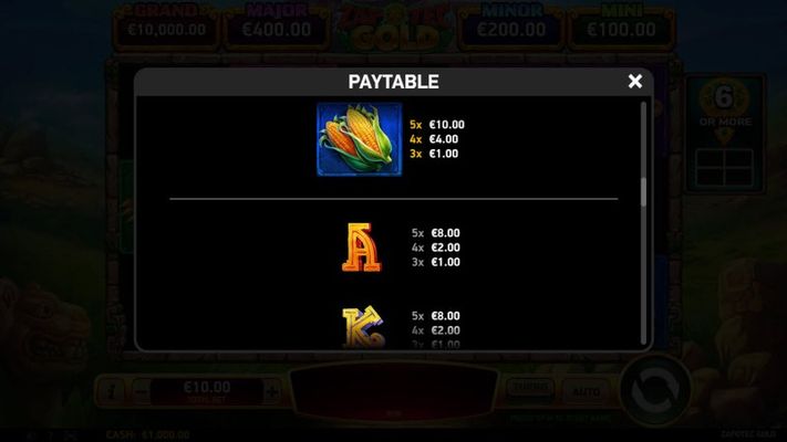 Medium Value Symbols Paytable 2