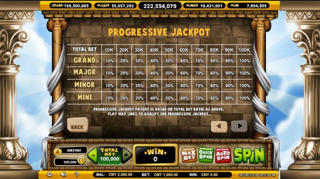 Progressive Jackpot Rules