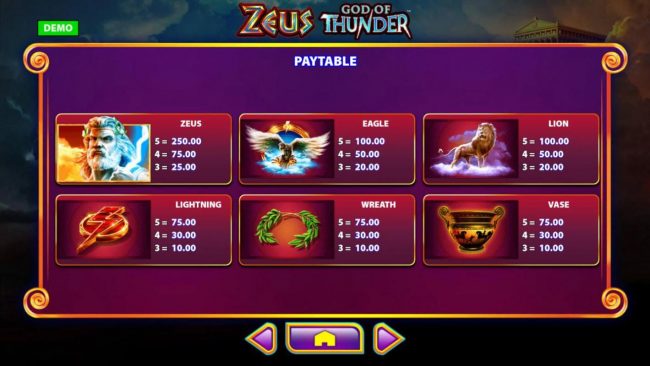 High value slot game symbols paytable