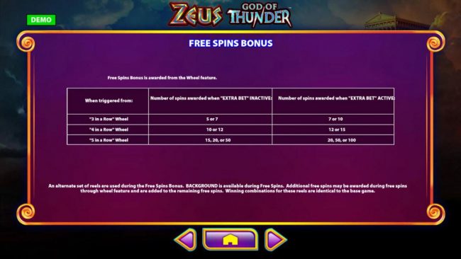 Free Spins Bonus Rules