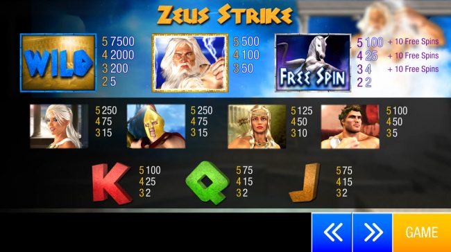 Paytable