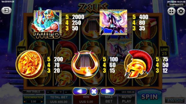 High value slot game symbols paytable.