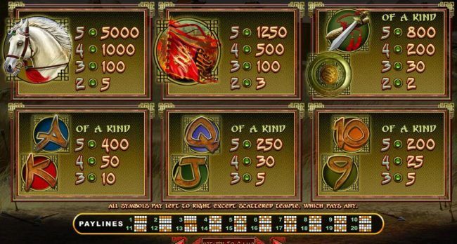 Slot game symbols paytable