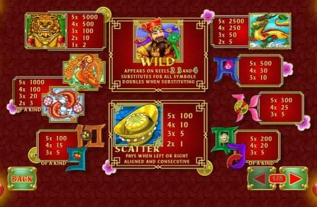Slot game symbols paytable. The lion is the highest value symbol on the game board. A five of a kind will pay 5,000 coins.